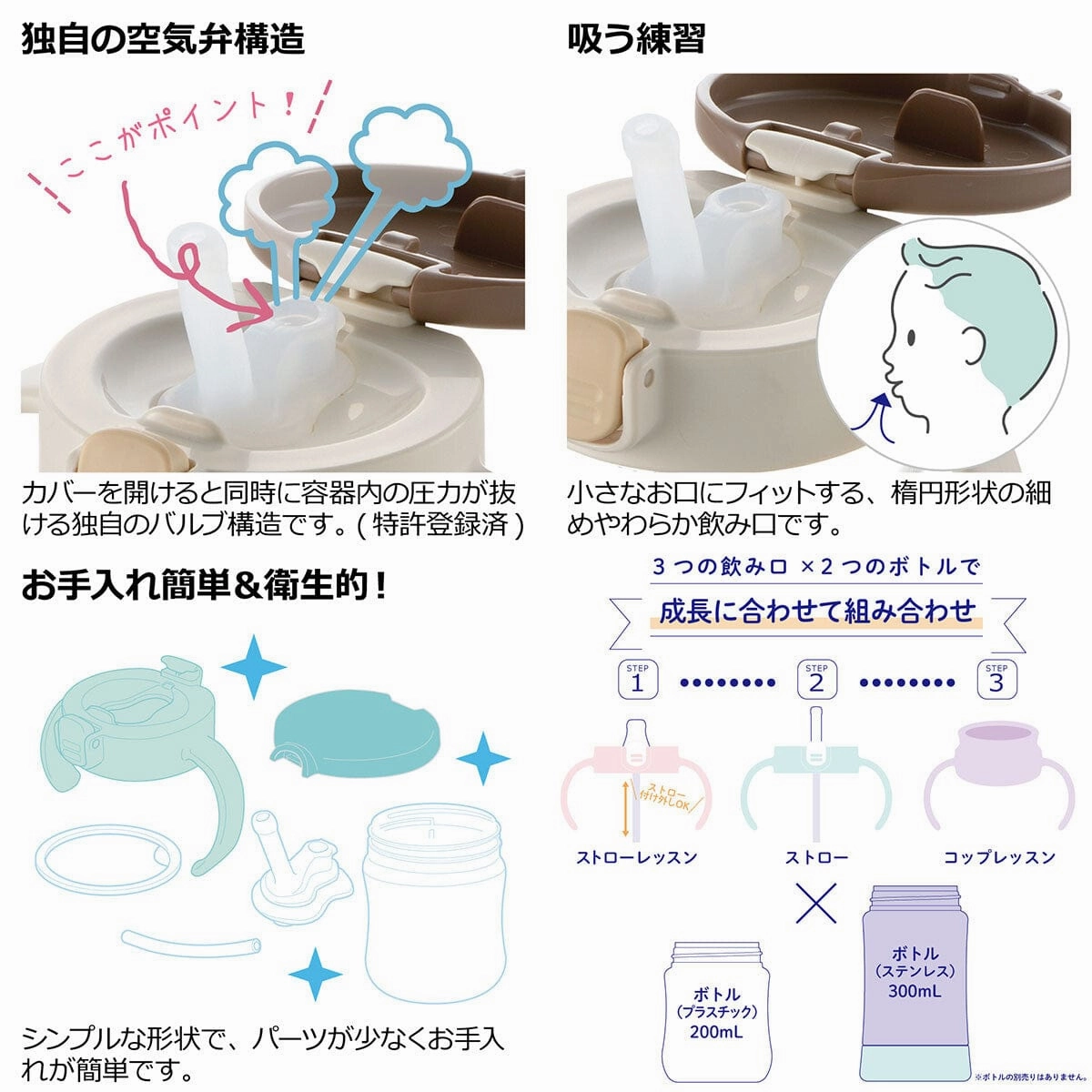 Richell - T.L.I Baby Stage 2 Try Straw Clear Training Water Bottle Mug
